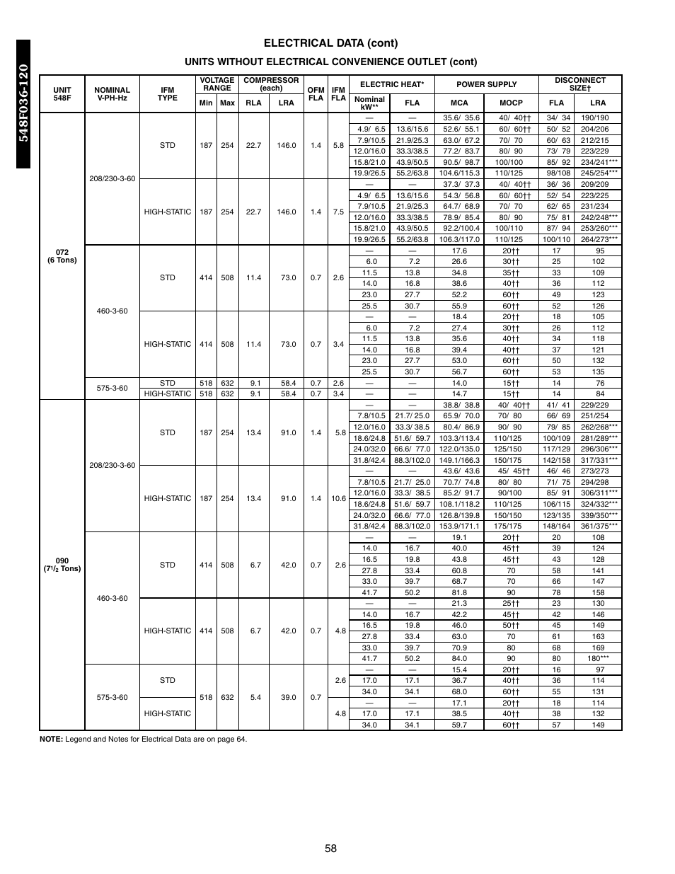 58 electrical data (cont), Units without electrical convenience outlet (cont) | Bryant 548F User Manual | Page 58 / 122