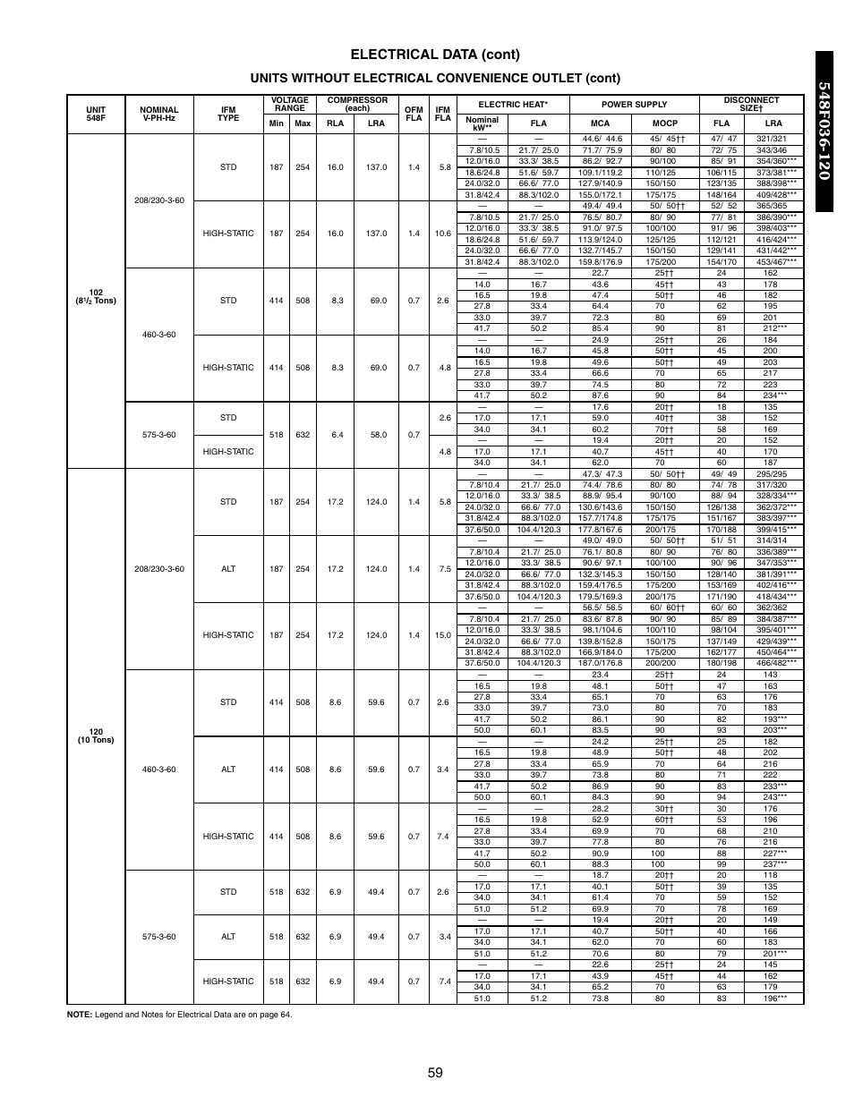 59 electrical data (cont), Units without electrical convenience outlet (cont) | Bryant 548F User Manual | Page 59 / 122