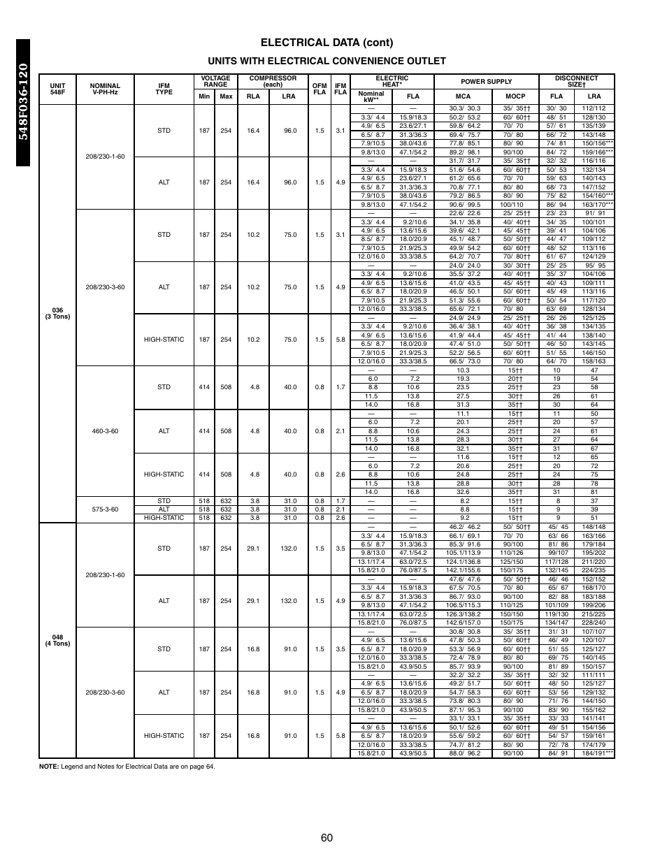 60 electrical data (cont), Units with electrical convenience outlet | Bryant 548F User Manual | Page 60 / 122