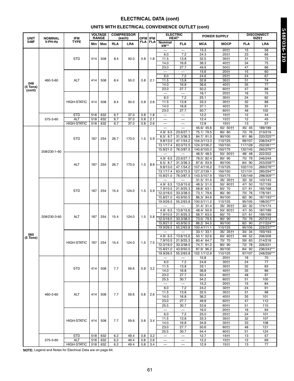 61 electrical data (cont), Units with electrical convenience outlet (cont) | Bryant 548F User Manual | Page 61 / 122