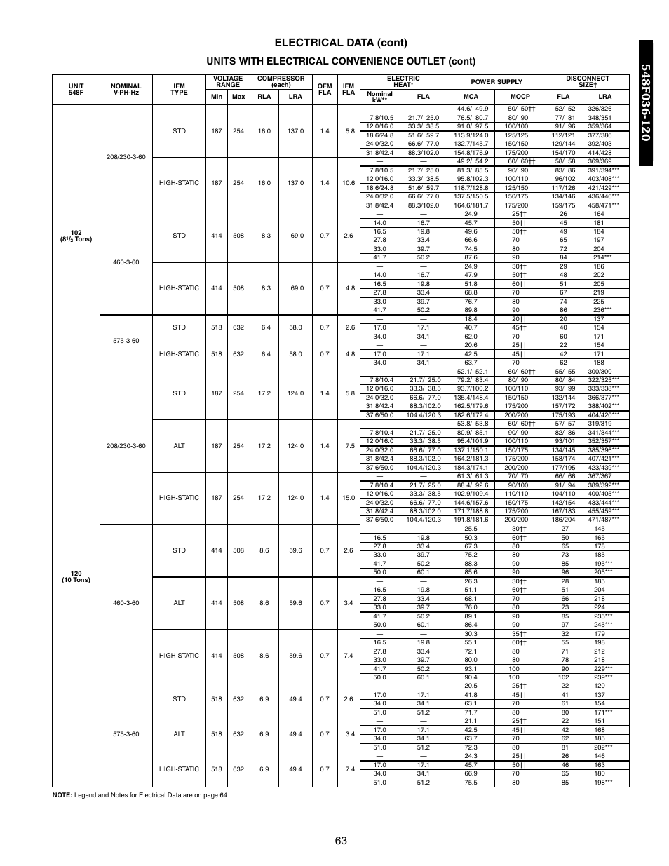 63 electrical data (cont), Units with electrical convenience outlet (cont) | Bryant 548F User Manual | Page 63 / 122