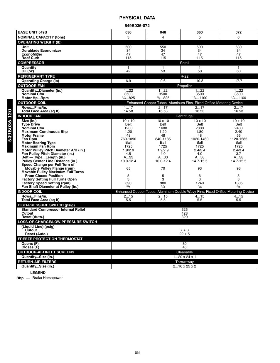 Bryant 548F User Manual | Page 68 / 122