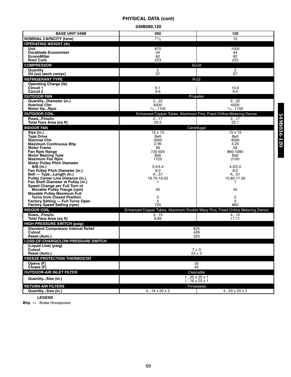 Bryant 548F User Manual | Page 69 / 122