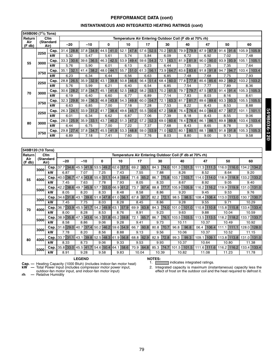 Bryant 548F User Manual | Page 79 / 122
