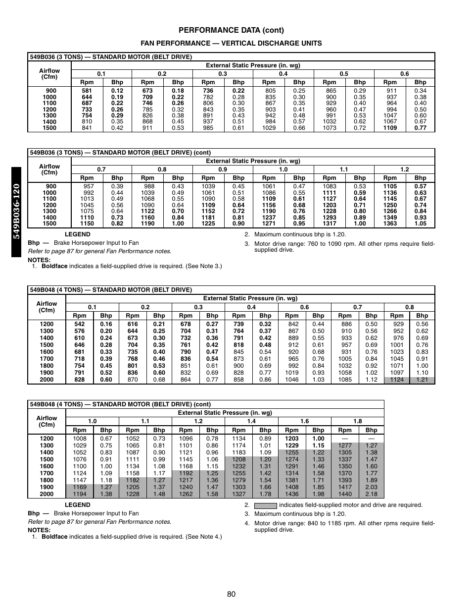 Bryant 548F User Manual | Page 80 / 122