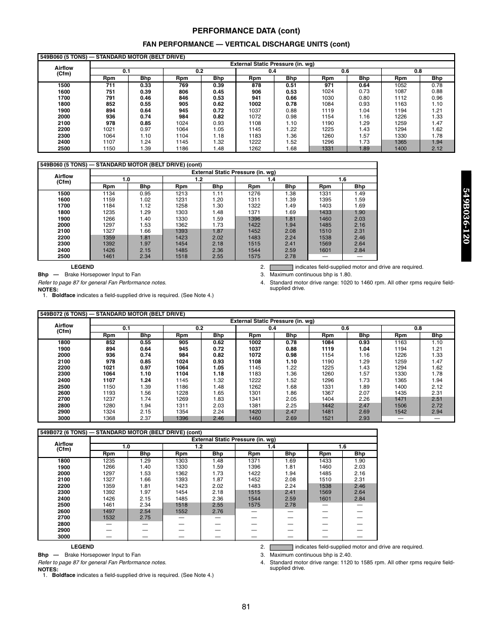 81 performance data (cont), Fan performance — vertical discharge units (cont) | Bryant 548F User Manual | Page 81 / 122