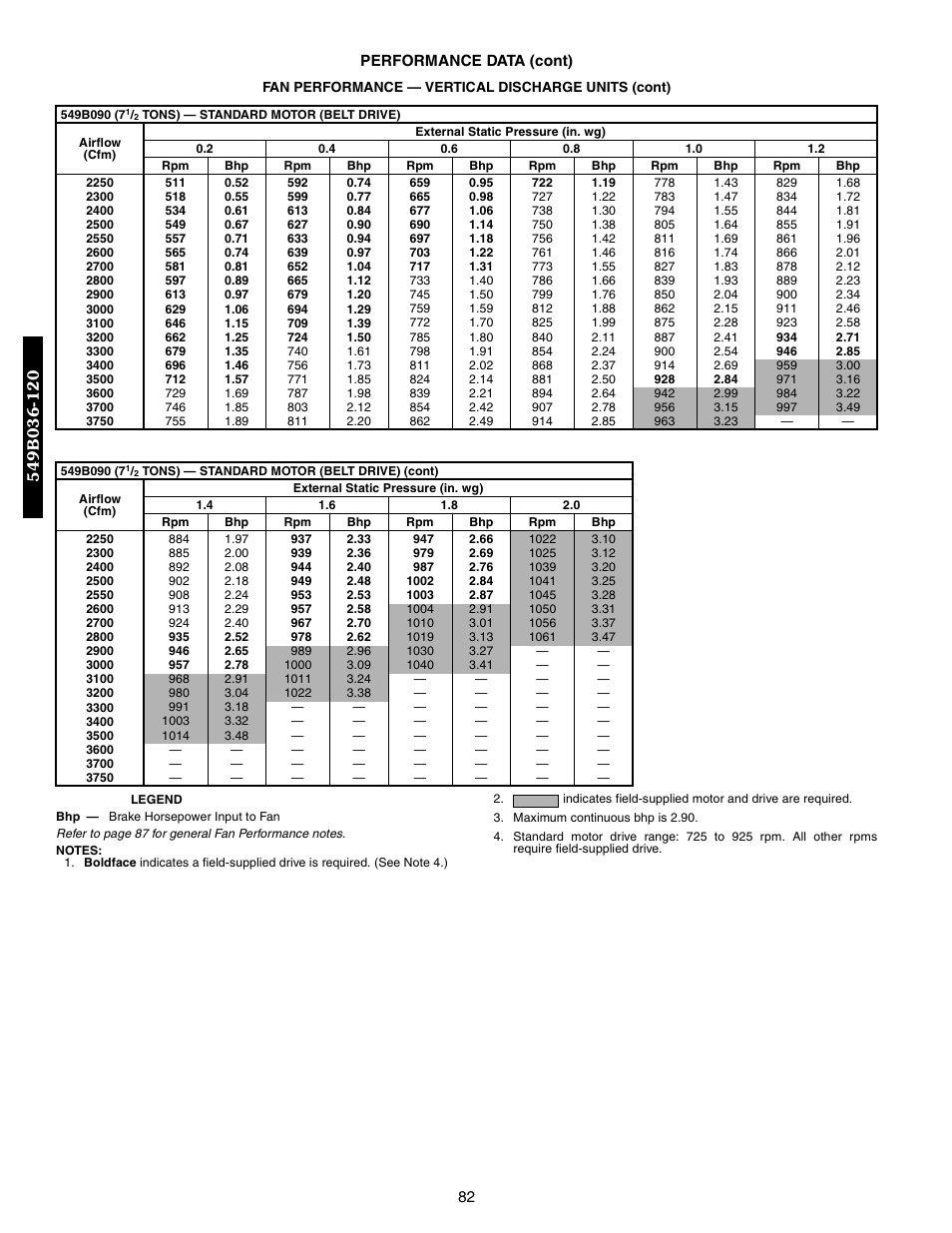 Bryant 548F User Manual | Page 82 / 122