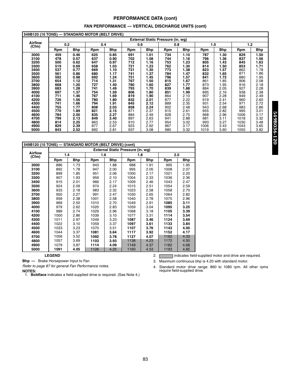 Bryant 548F User Manual | Page 83 / 122