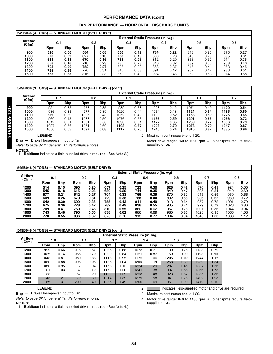 Bryant 548F User Manual | Page 84 / 122