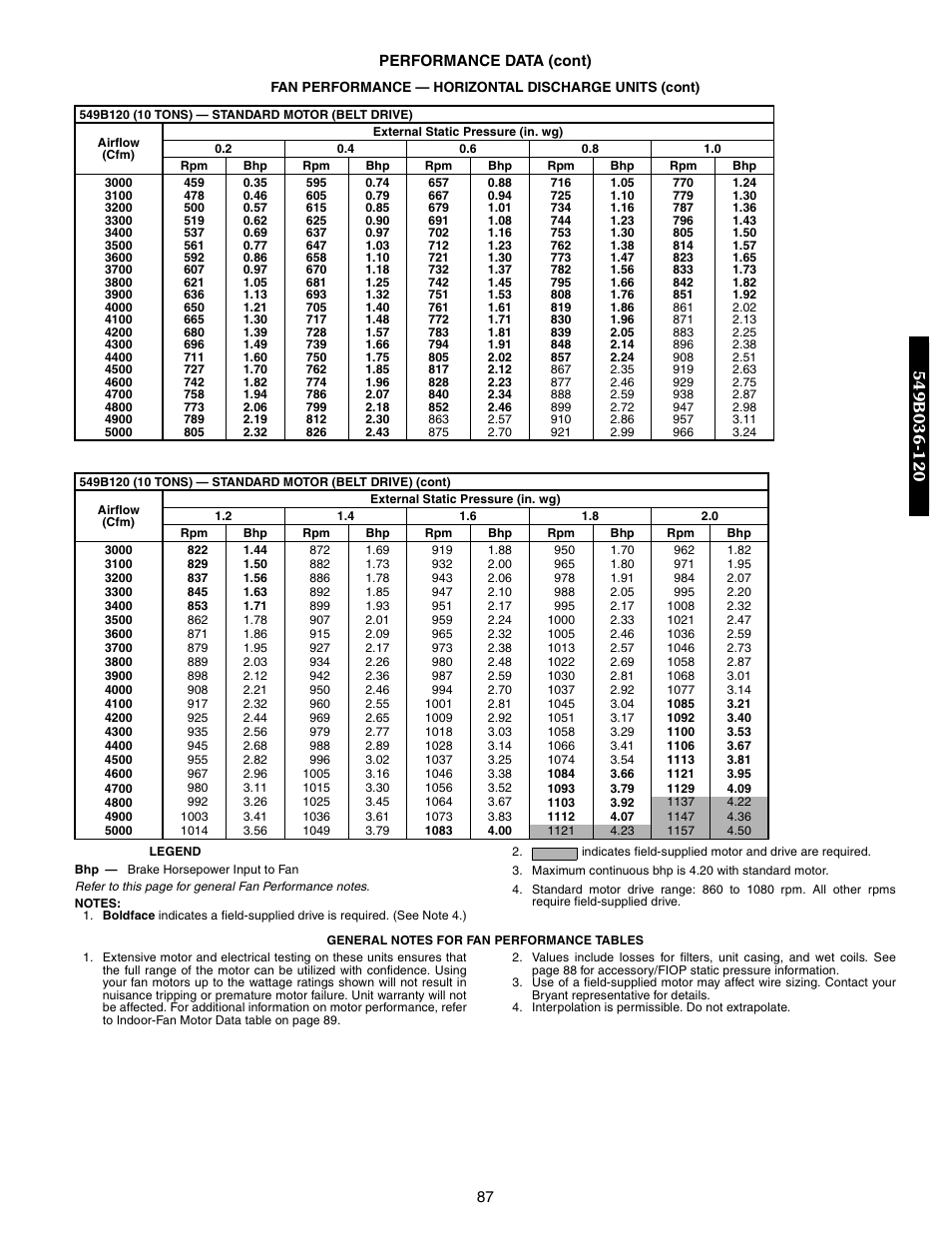 Bryant 548F User Manual | Page 87 / 122