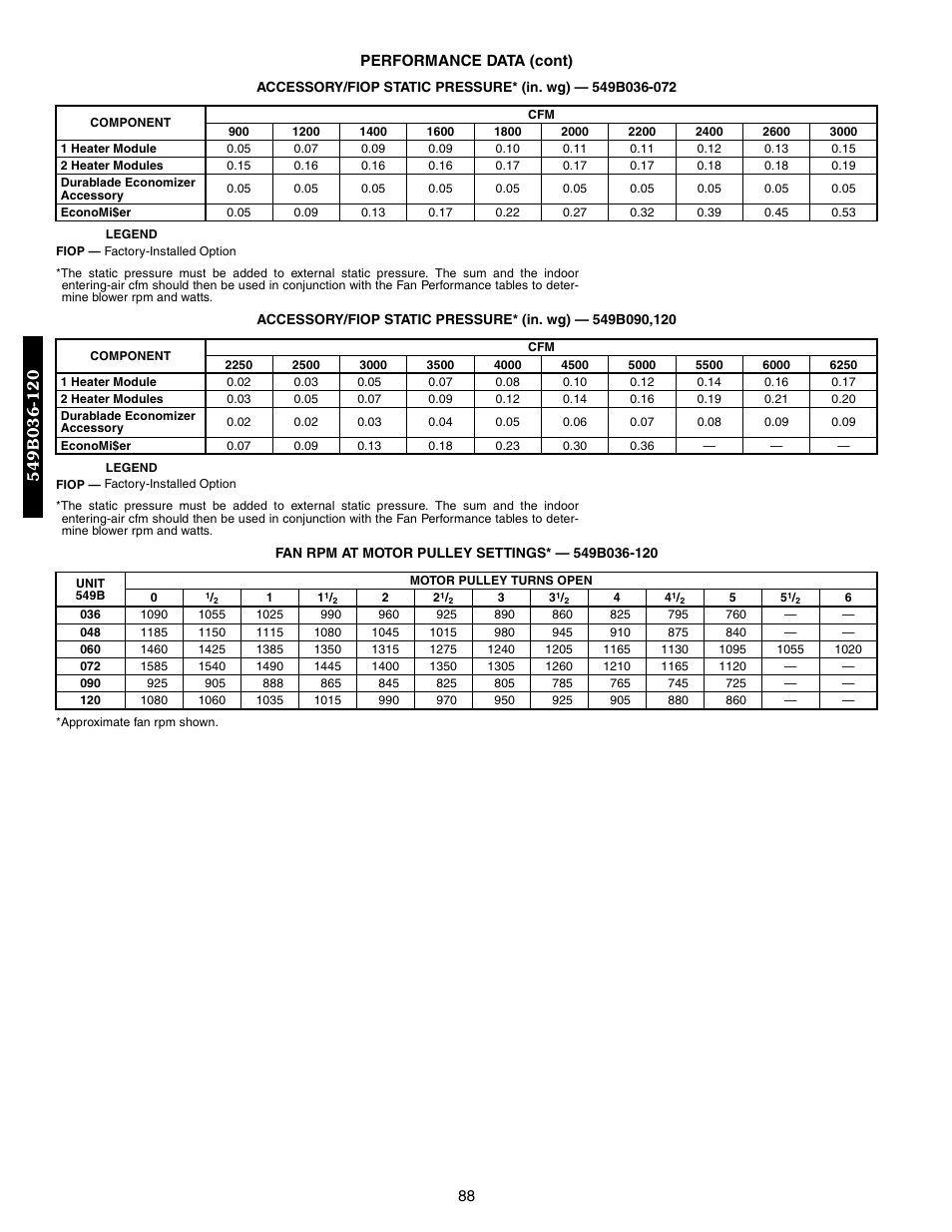 Bryant 548F User Manual | Page 88 / 122