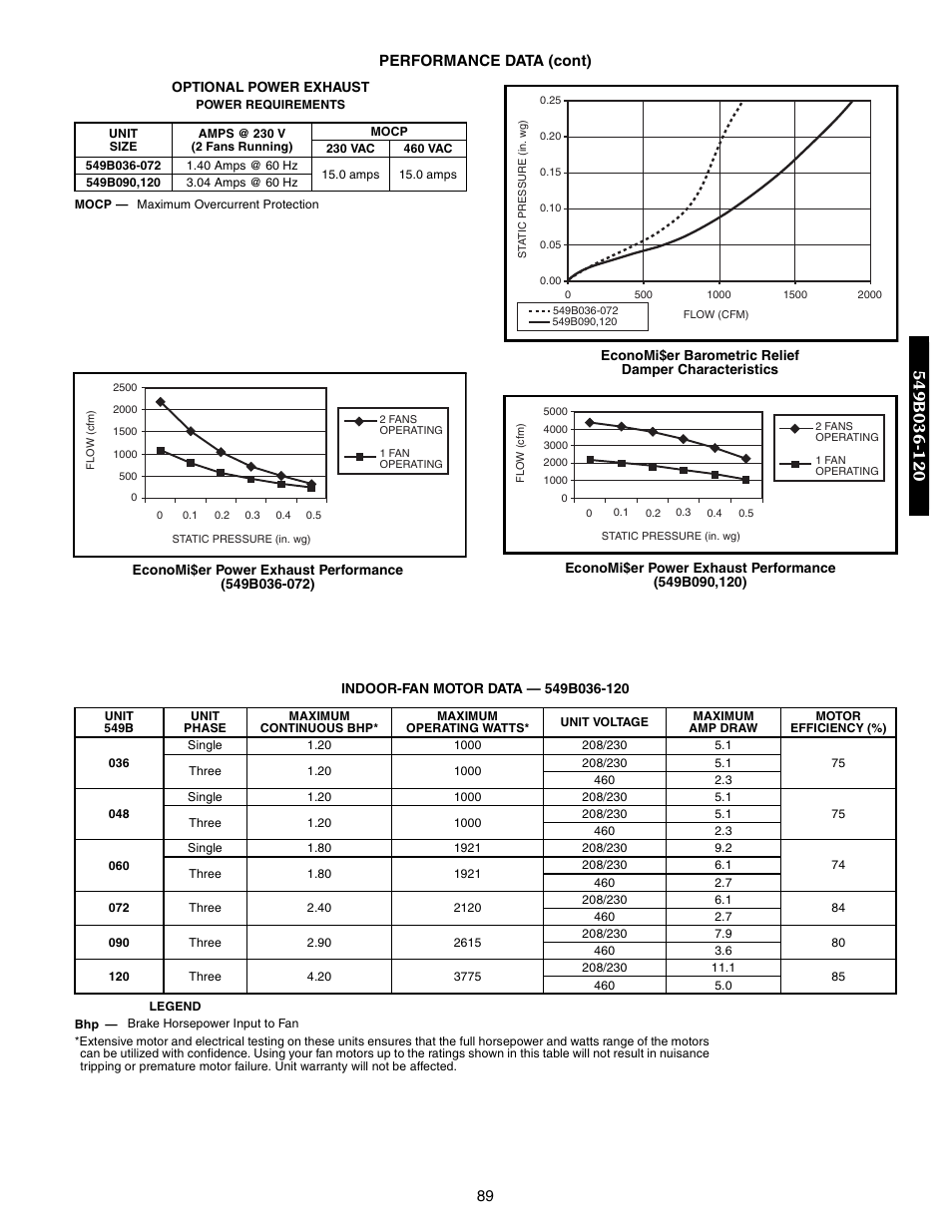 Bryant 548F User Manual | Page 89 / 122