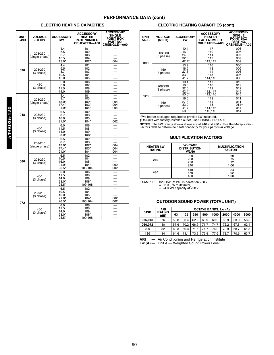 90 performance data (cont), Multiplication factors, Outdoor sound power (total unit) | Bryant 548F User Manual | Page 90 / 122
