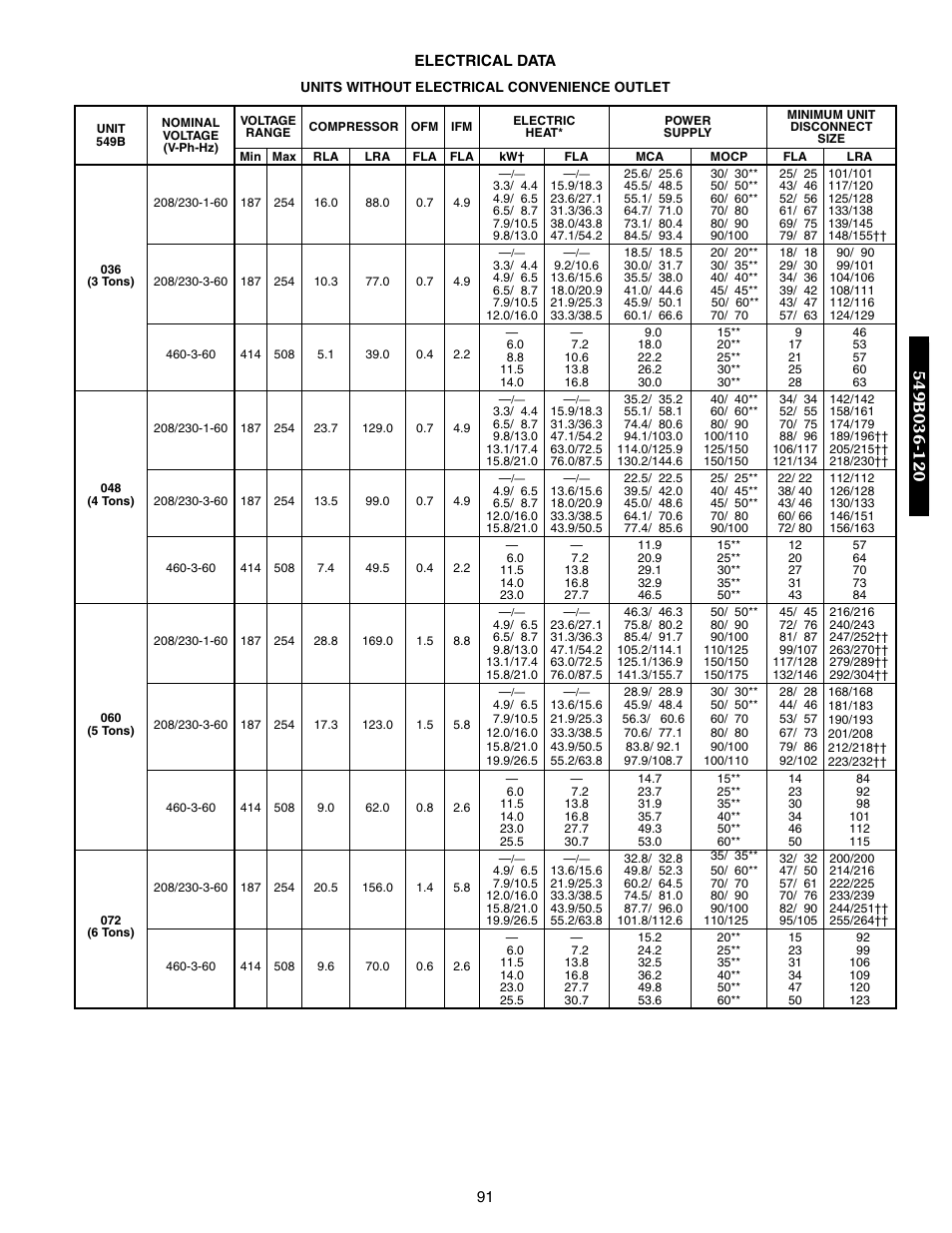 Bryant 548F User Manual | Page 91 / 122
