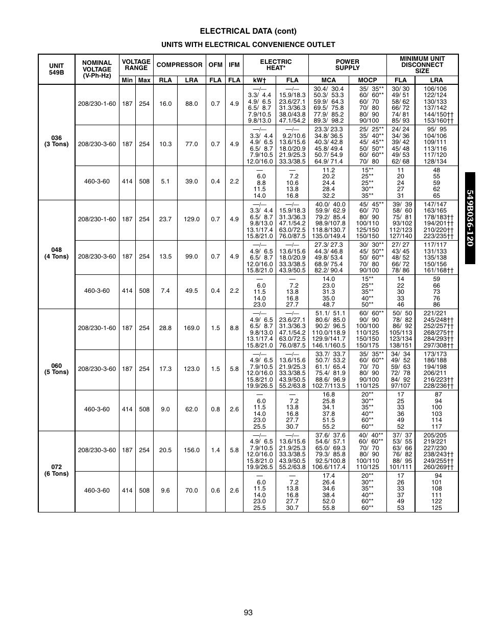 Bryant 548F User Manual | Page 93 / 122