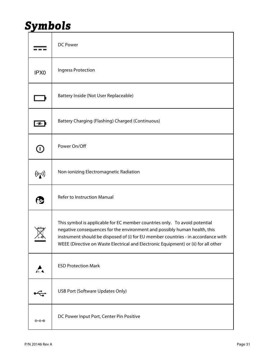 Ssyym mbboollss | Welch Allyn VS100 Welch Allyn Vision Screener - User Manual User Manual | Page 31 / 34