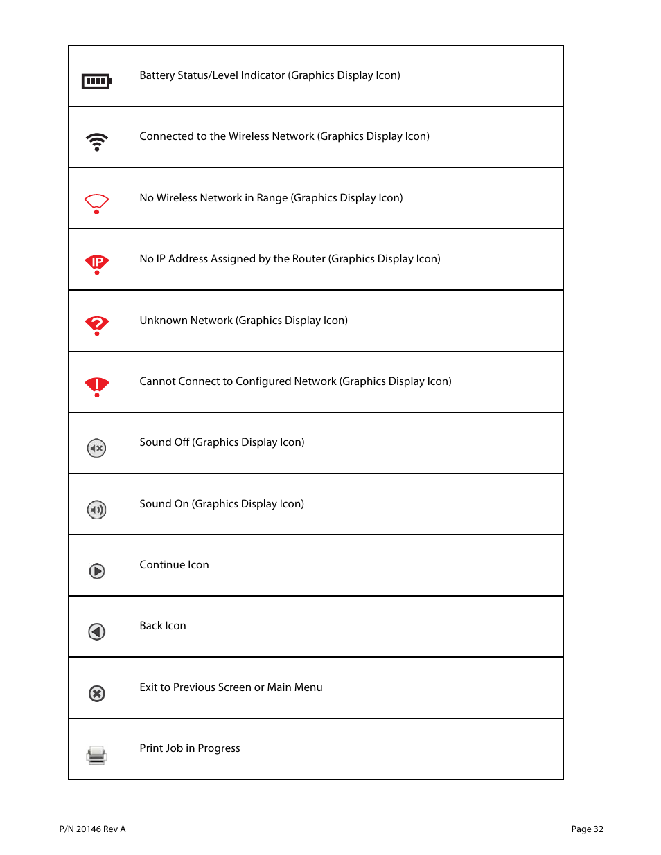 Welch Allyn VS100 Welch Allyn Vision Screener - User Manual User Manual | Page 32 / 34