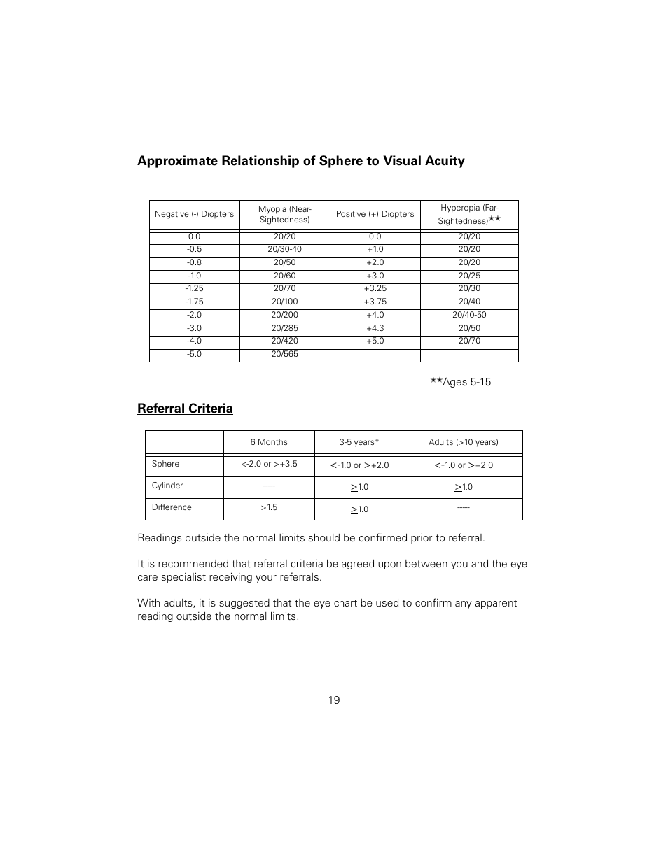 Referral criteria | Welch Allyn SureSight Vision Screener - User Manual User Manual | Page 23 / 36