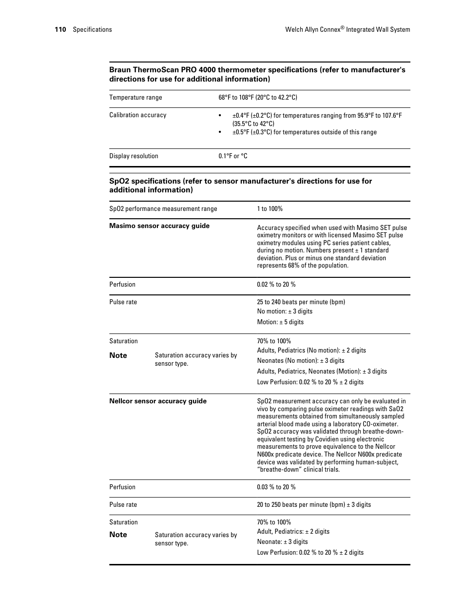 Welch Allyn Connex Integrated Wall System - User Manual User Manual | Page 116 / 161