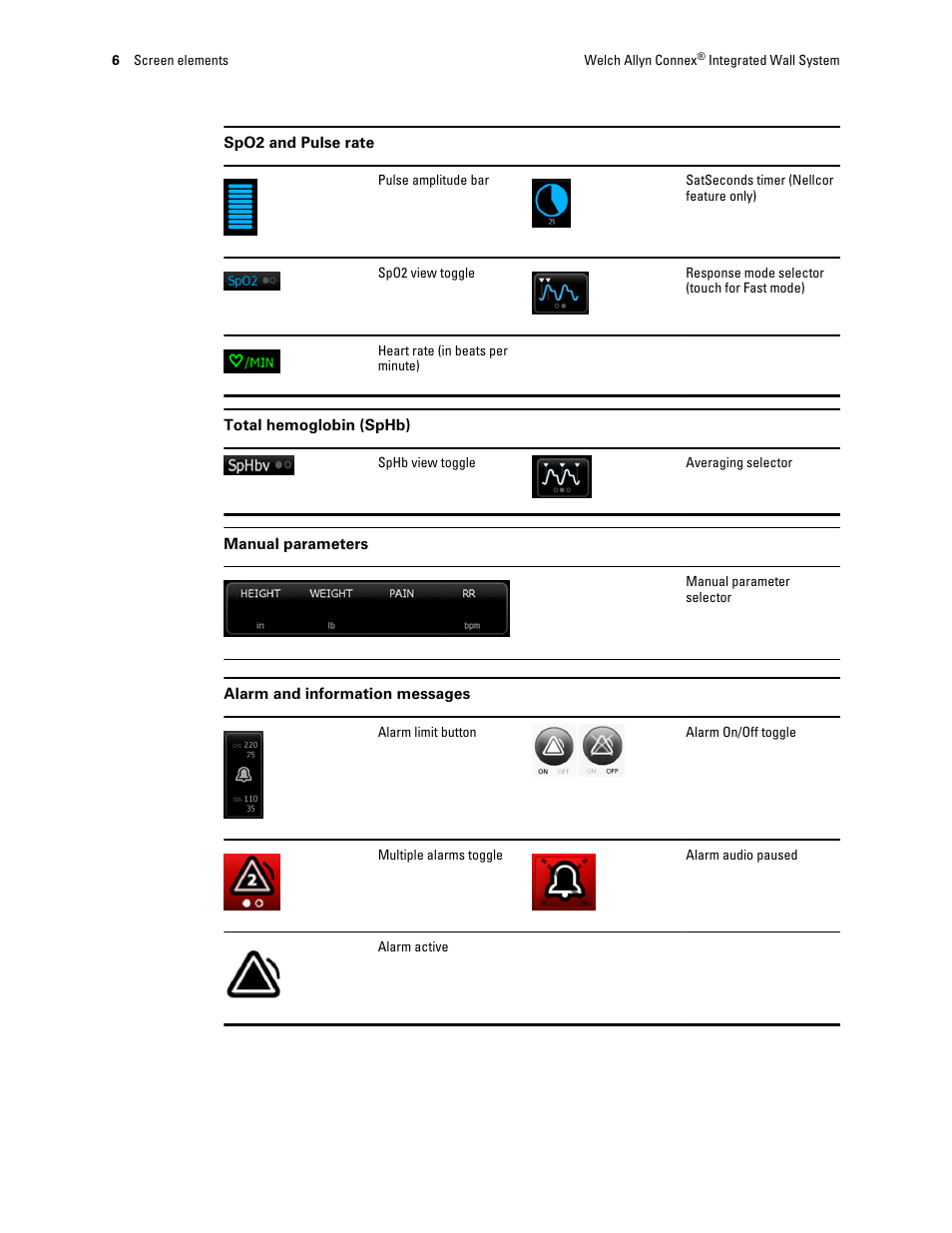 Welch Allyn Connex Integrated Wall System - User Manual User Manual | Page 12 / 161