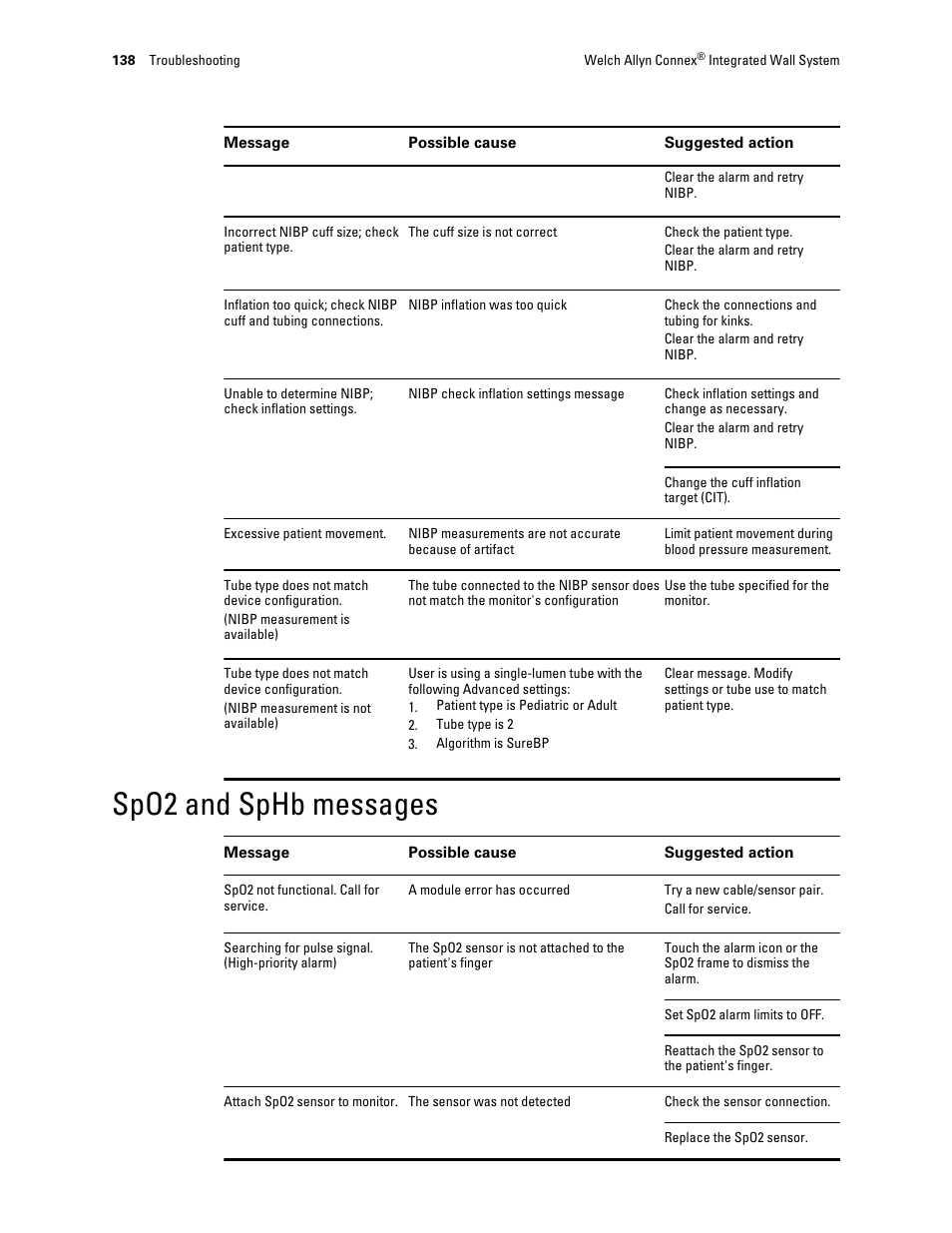 Spo2 and sphb messages | Welch Allyn Connex Integrated Wall System - User Manual User Manual | Page 144 / 161