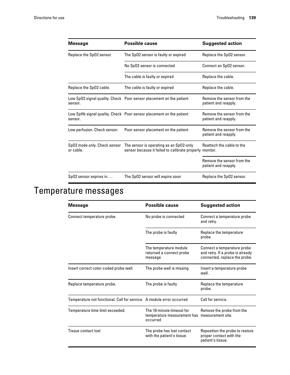 Temperature messages | Welch Allyn Connex Integrated Wall System - User Manual User Manual | Page 145 / 161