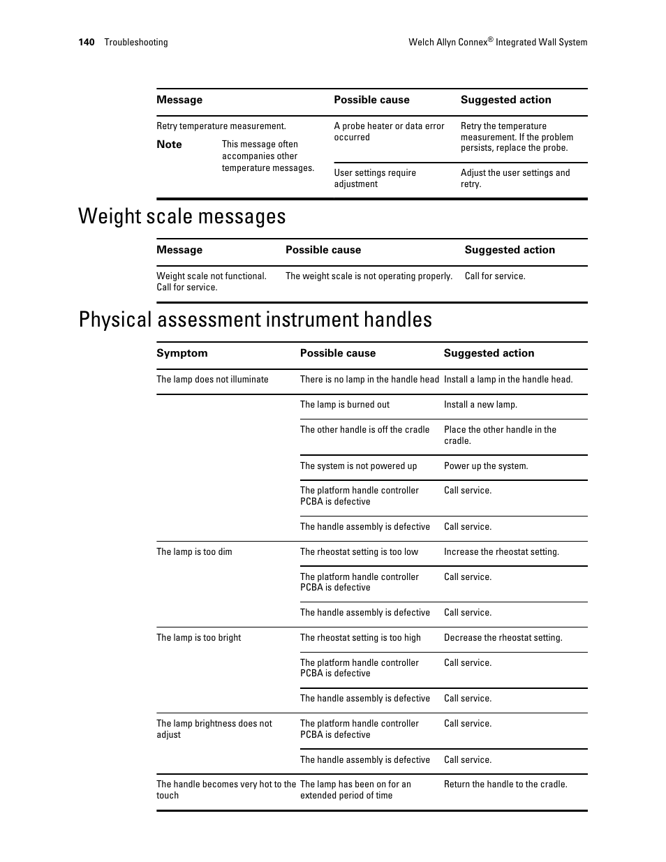 Weight scale messages, Physical assessment instrument handles | Welch Allyn Connex Integrated Wall System - User Manual User Manual | Page 146 / 161