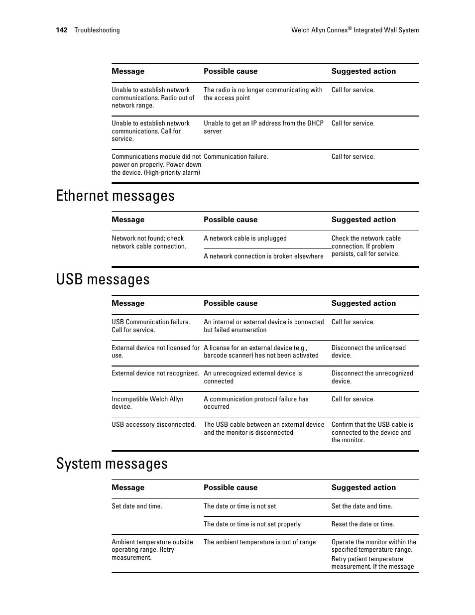 Ethernet messages, Usb messages, System messages | Welch Allyn Connex Integrated Wall System - User Manual User Manual | Page 148 / 161