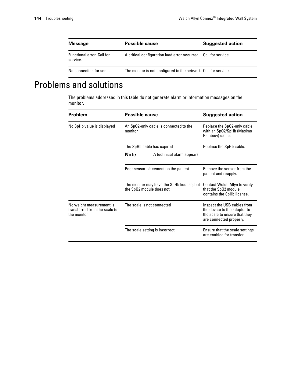 Problems and solutions | Welch Allyn Connex Integrated Wall System - User Manual User Manual | Page 150 / 161