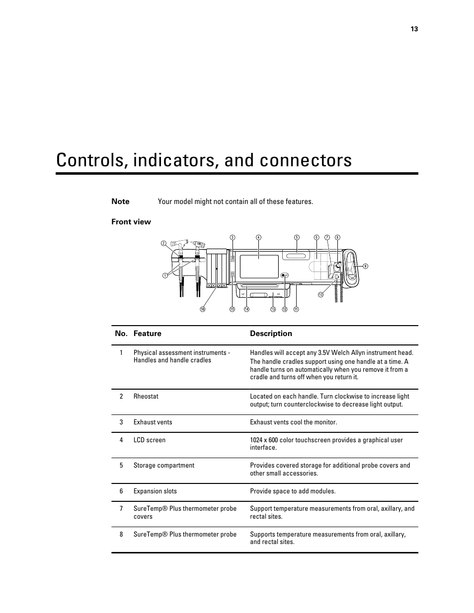 Controls, indicators, and connectors | Welch Allyn Connex Integrated Wall System - User Manual User Manual | Page 19 / 161