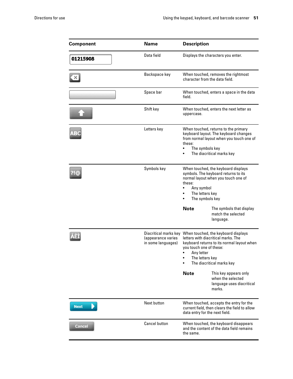 Welch Allyn Connex Integrated Wall System - User Manual User Manual | Page 57 / 161