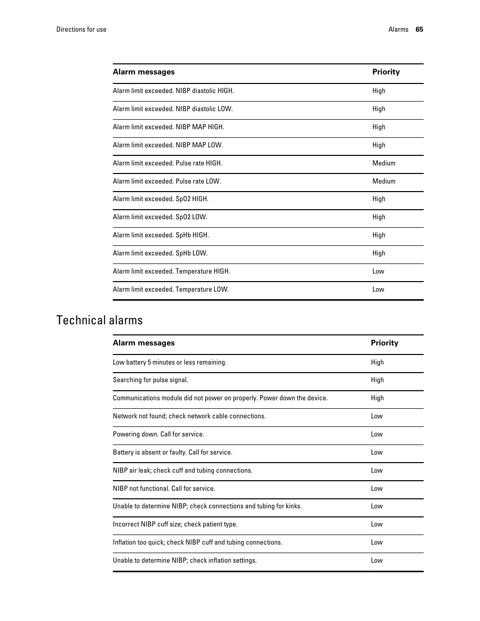 Technical alarms | Welch Allyn Connex Integrated Wall System - User Manual User Manual | Page 71 / 161