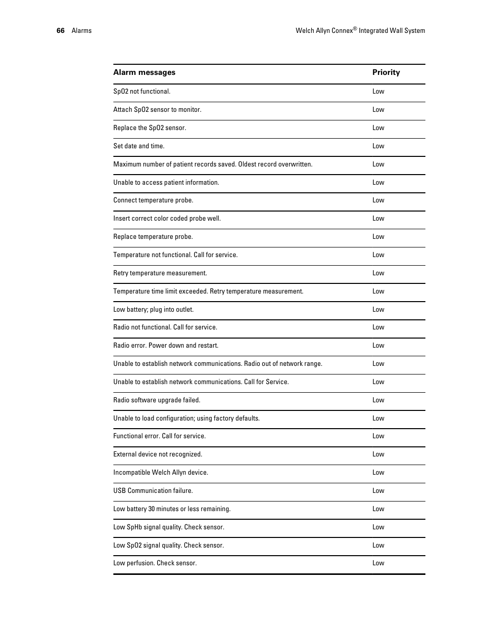 Welch Allyn Connex Integrated Wall System - User Manual User Manual | Page 72 / 161