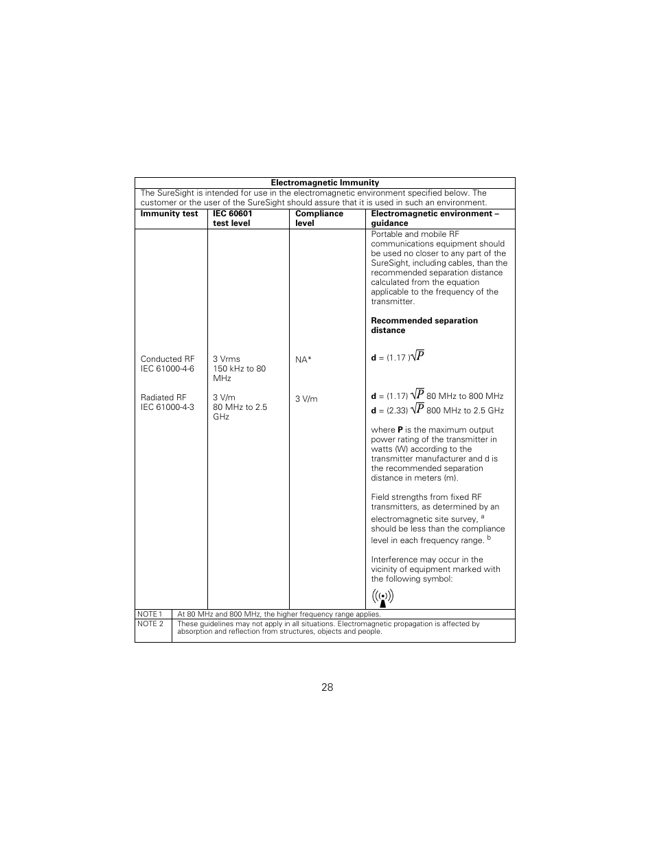 Welch Allyn SureSight Autorefractor - User Manual User Manual | Page 32 / 36