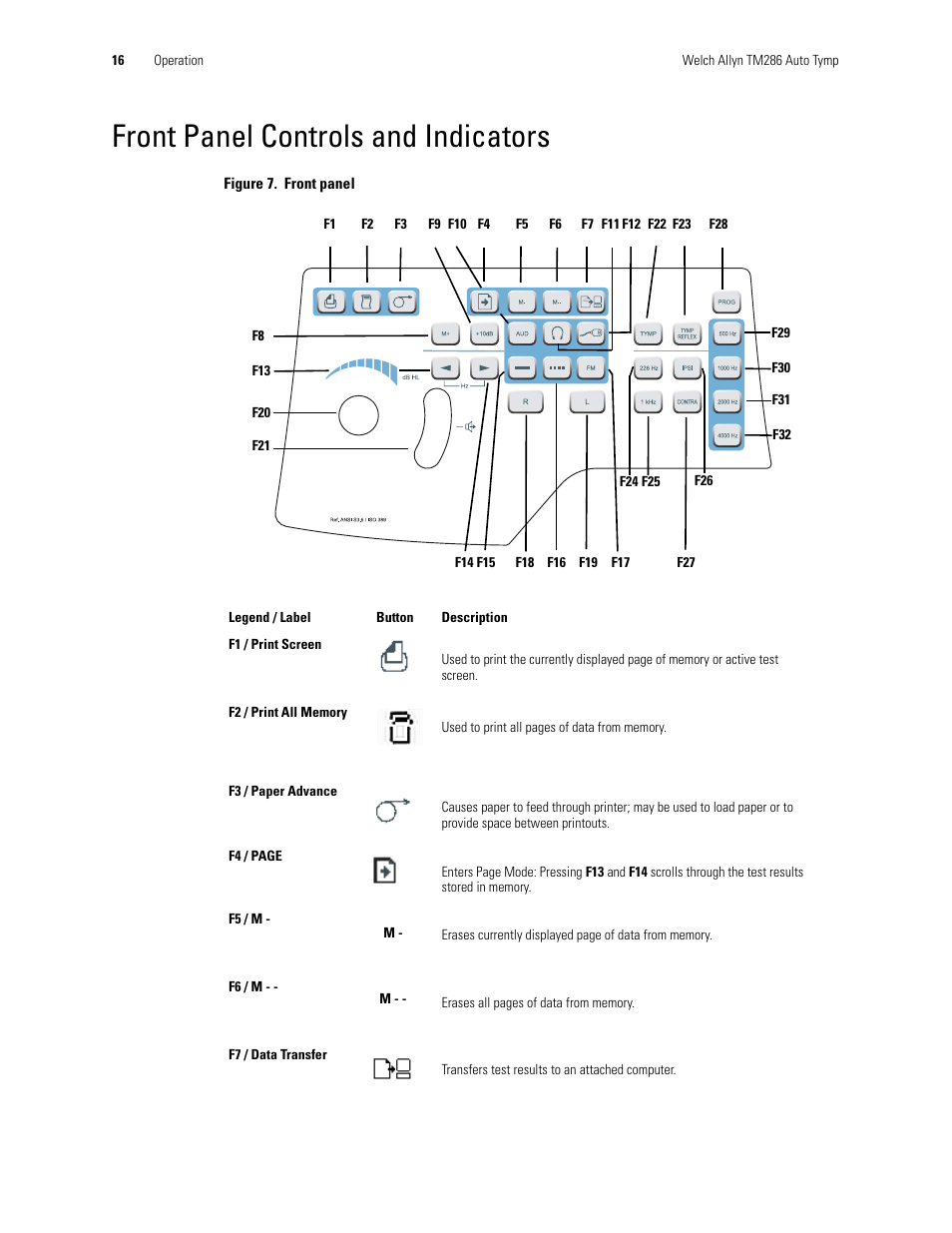 Front panel controls and indicators | Welch Allyn TM286 Auto Tymp - User Manual User Manual | Page 20 / 72