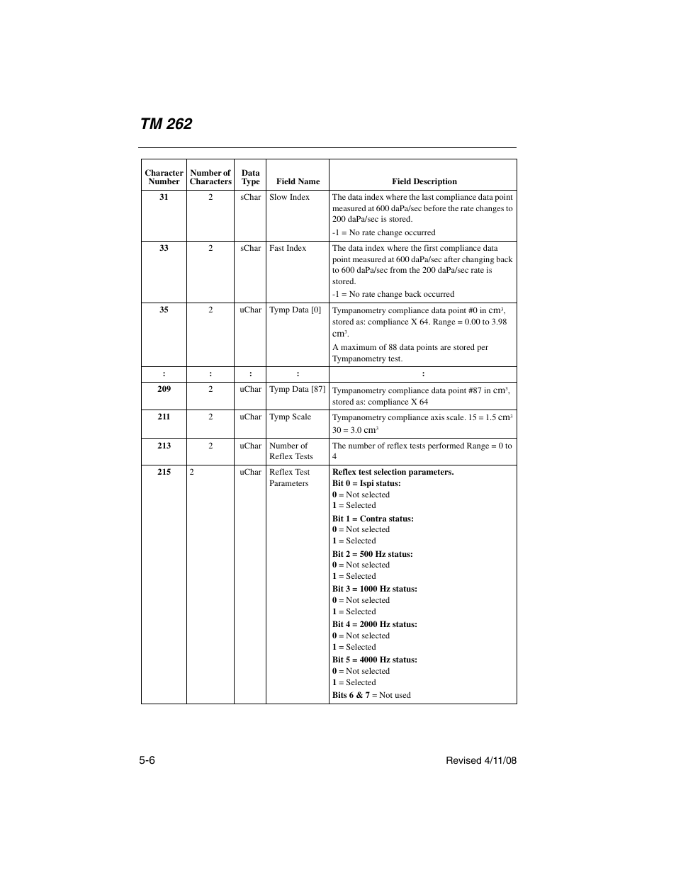 Tm 262 | Welch Allyn TM 262 Auto Tymp - User Manual User Manual | Page 72 / 92