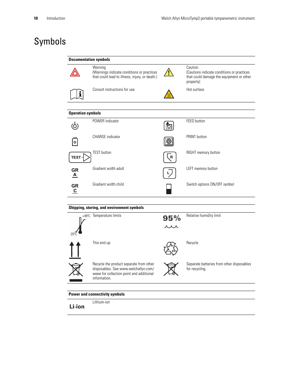 Symbols | Welch Allyn MicroTymp 3 portable tympanometric instrument - User Manual User Manual | Page 10 / 76