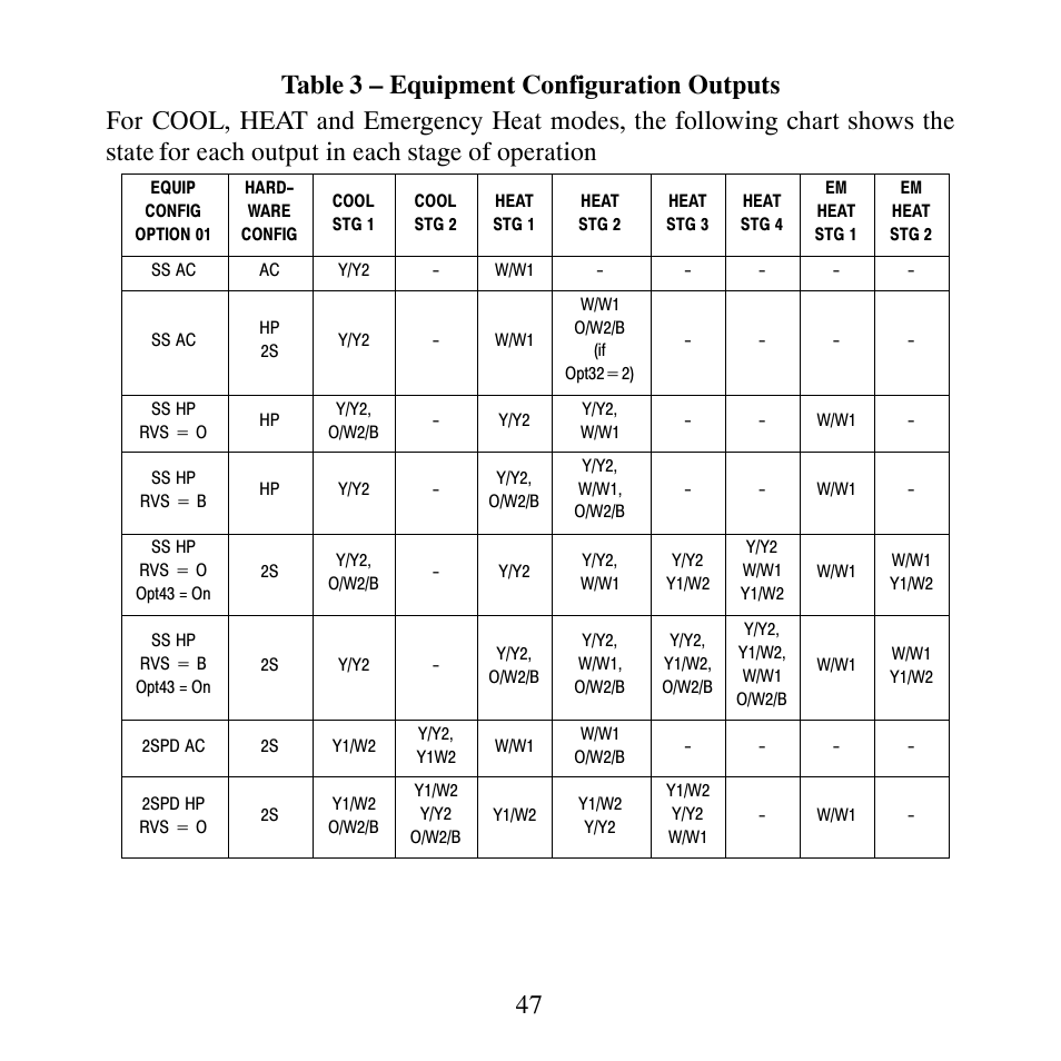 Bryant T6-NHP User Manual | Page 49 / 64