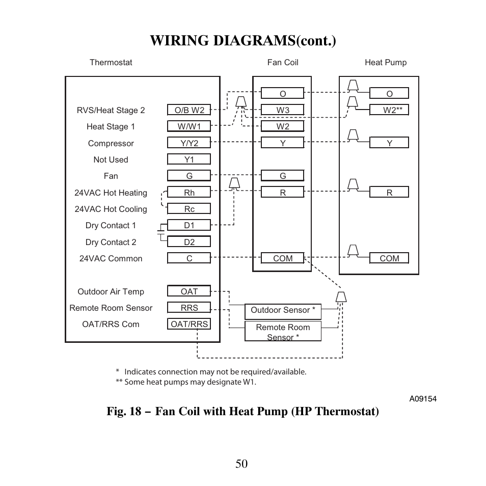 Wiring diagrams(cont.), Fig. 18 − fan coil with heat pump (hp thermostat) | Bryant T6-NHP User Manual | Page 52 / 64