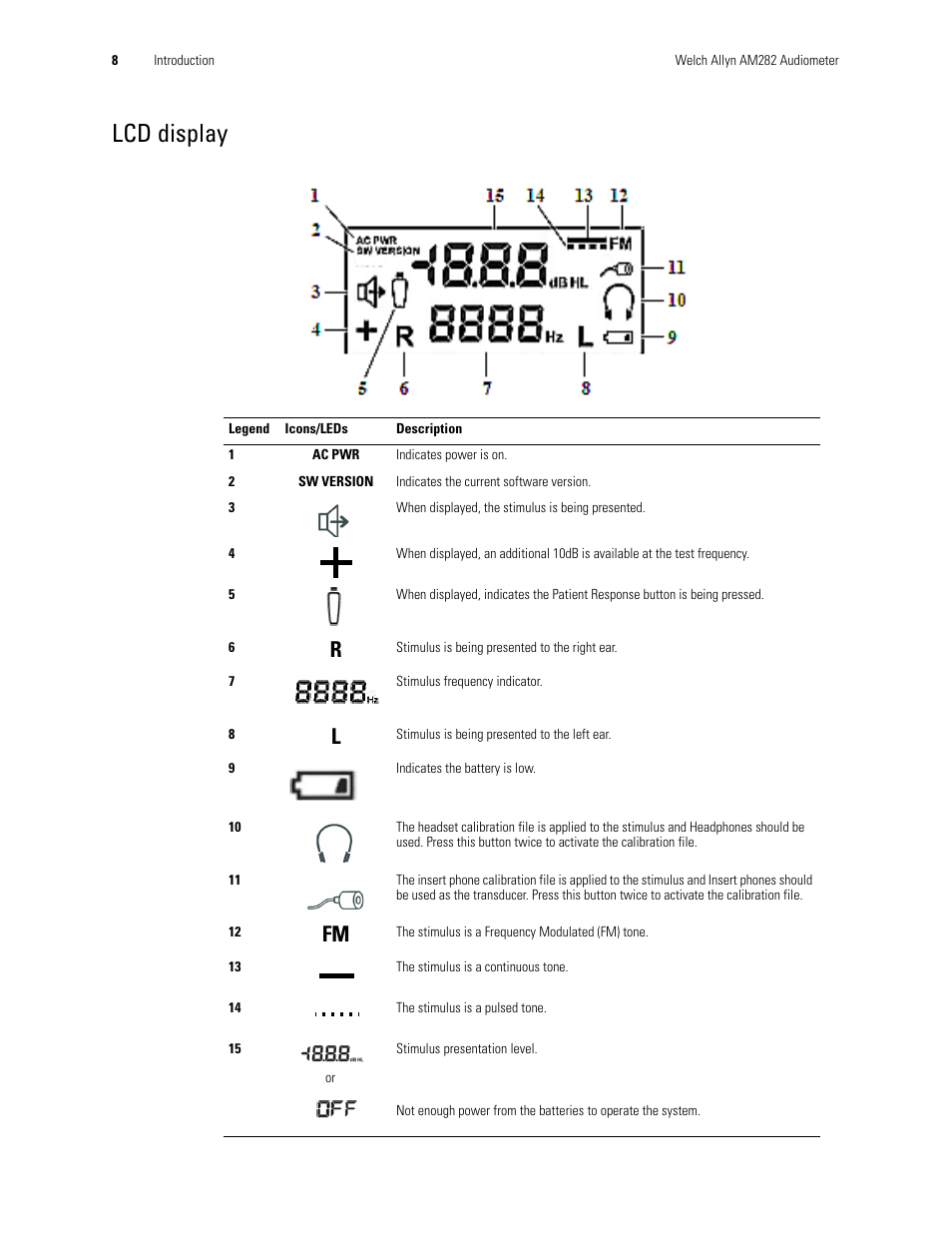 Lcd display | Welch Allyn AM282 Audiometer - User Manual User Manual | Page 12 / 32