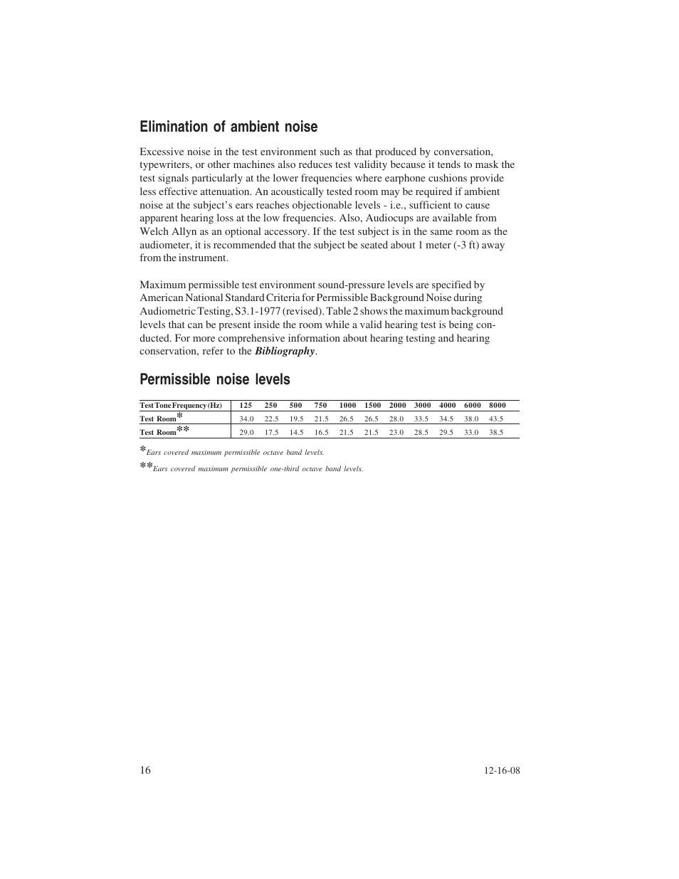 Elimination of ambient noise, Permissible noise levels | Welch Allyn AM 232 Manual Audiometer - User Manual User Manual | Page 16 / 38
