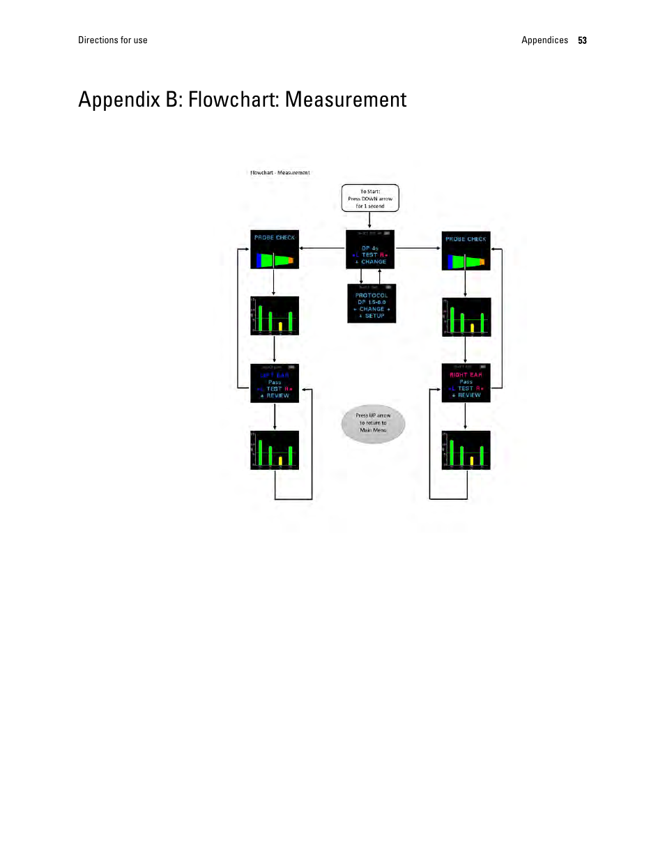 Appendix b: flowchart: measurement | Welch Allyn OAE Hearing Screener - User Manual User Manual | Page 57 / 62