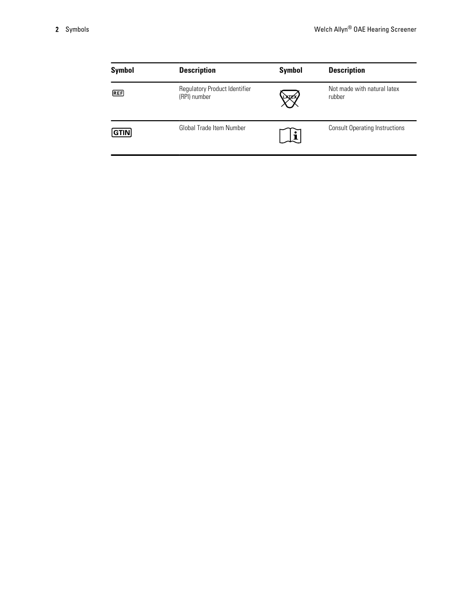 Welch Allyn OAE Hearing Screener - User Manual User Manual | Page 6 / 62