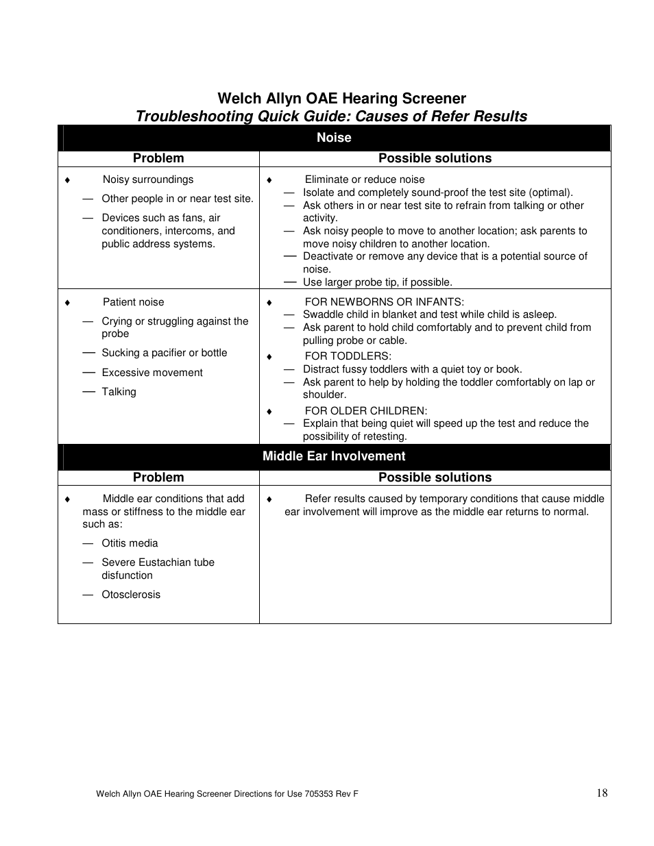 Welch allyn oae hearing screener | Welch Allyn OAE Hearing Screener - User Manual User Manual | Page 19 / 56