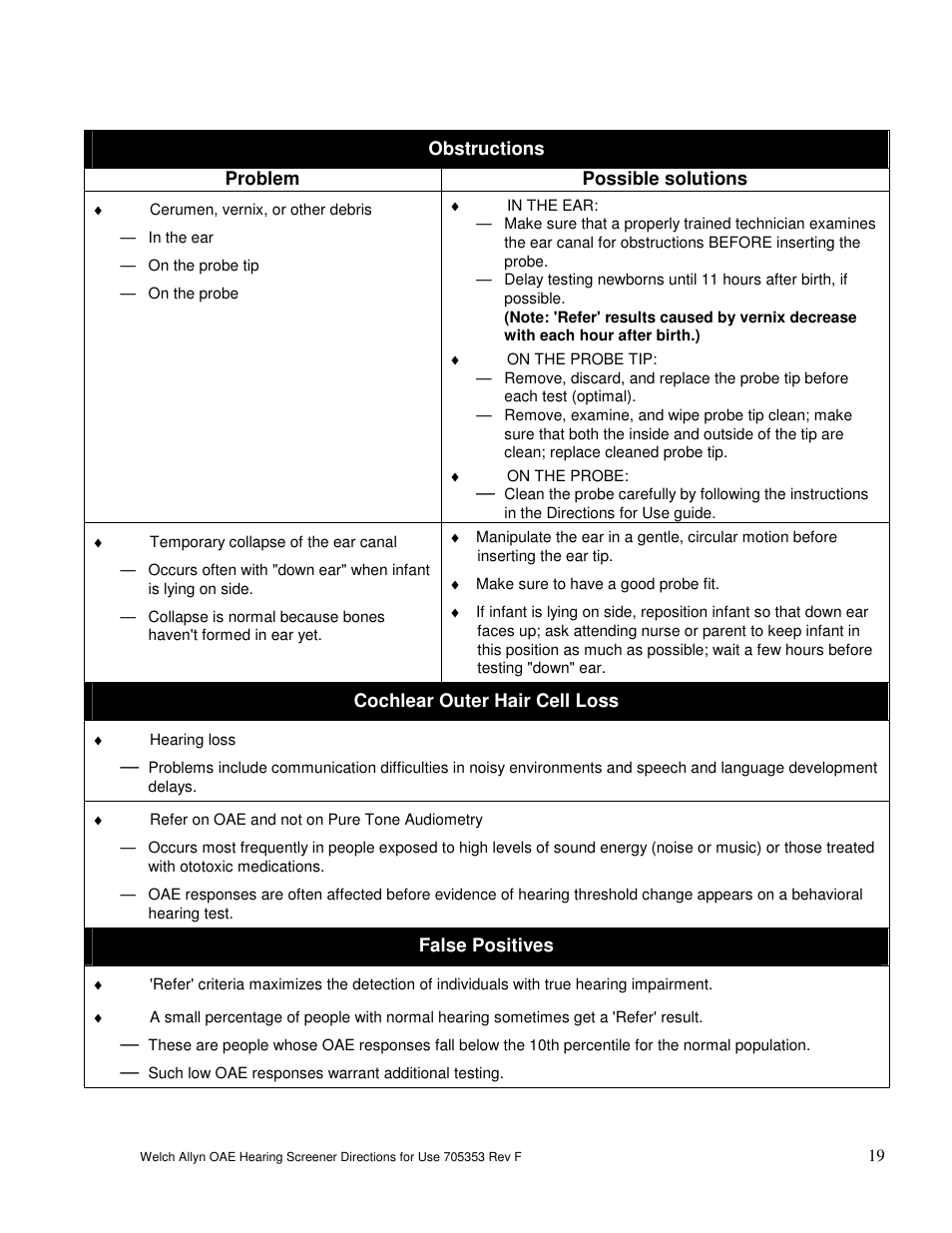 Welch Allyn OAE Hearing Screener - User Manual User Manual | Page 20 / 56