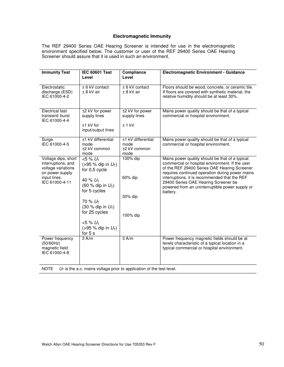 Welch Allyn OAE Hearing Screener - User Manual User Manual | Page 51 / 56