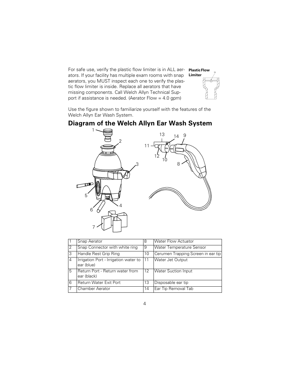 Diagram of the welch allyn ear wash system | Welch Allyn Ear Wash System 29350 - User Manual User Manual | Page 8 / 28