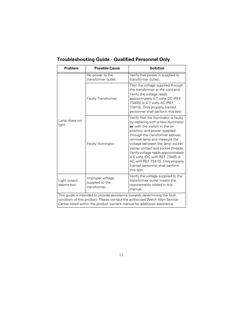 Troubleshooting guide - qualified personnel only | Welch Allyn KleenSpec Vaginal Specula Illumination System - User Manual User Manual | Page 15 / 20