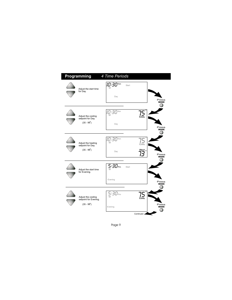 I0 30, Programming 4 time periods | Bryant TSTATBBPS701 User Manual | Page 10 / 25