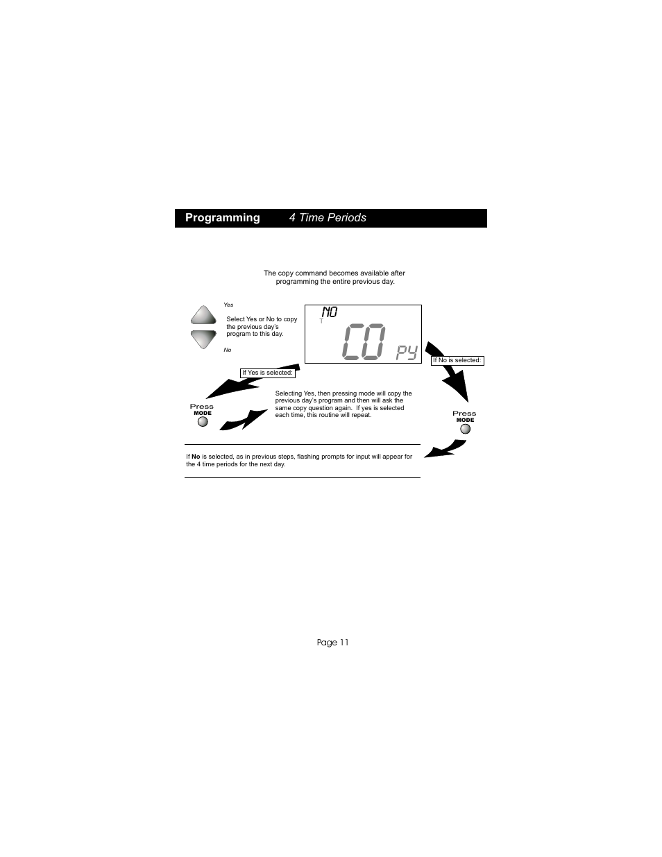 Bryant TSTATBBPS701 User Manual | Page 12 / 25